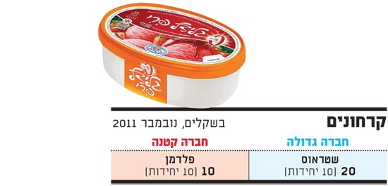 קרחונים / צלם: יחצ קרחונים / צלם: יחצ